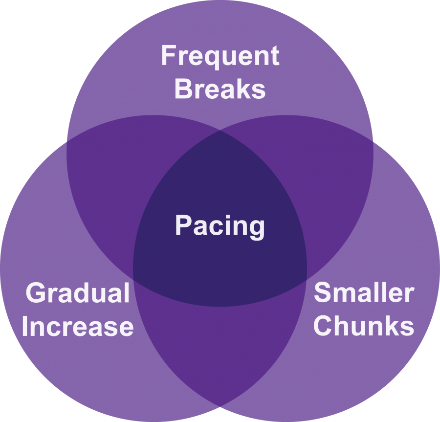 pacing-your-exercise-activity-sussex-msk-partnership